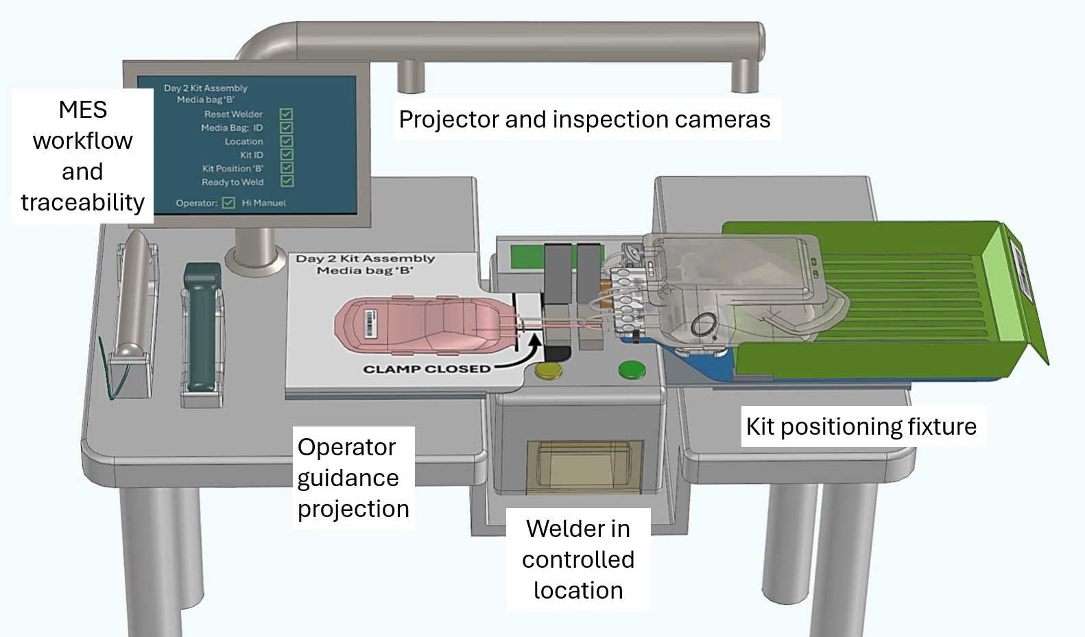 Kit assembly station image
