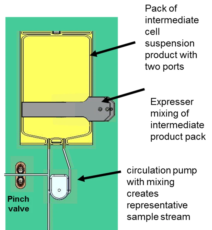 Mixing and recirculation
