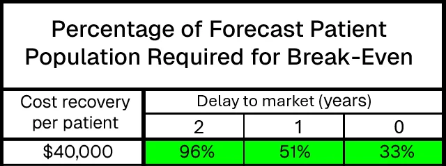 Break even analysis line