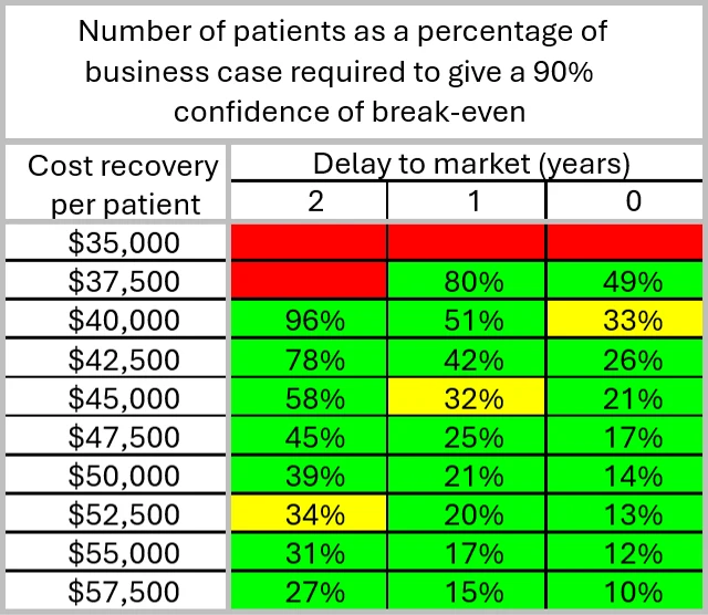 Break even analysis table
