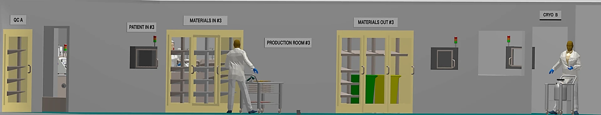 Servicing the production area