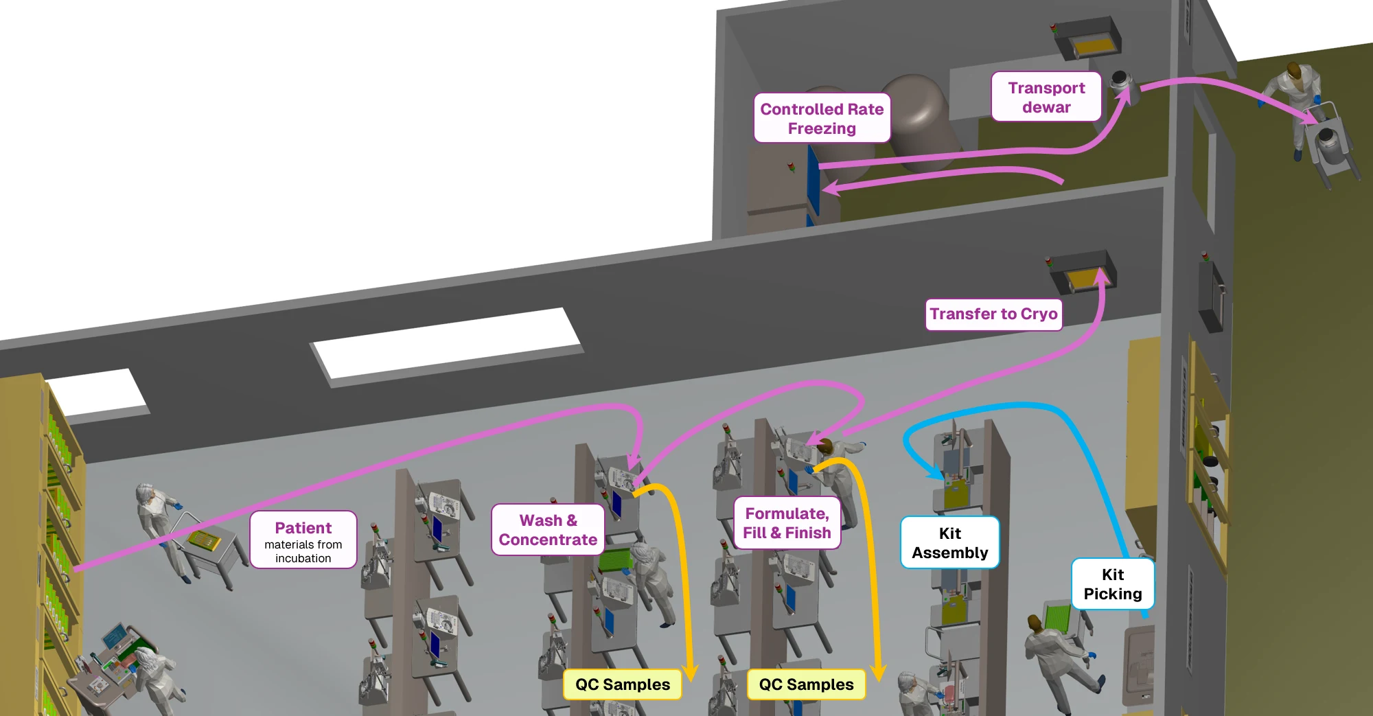 Final processing workflow