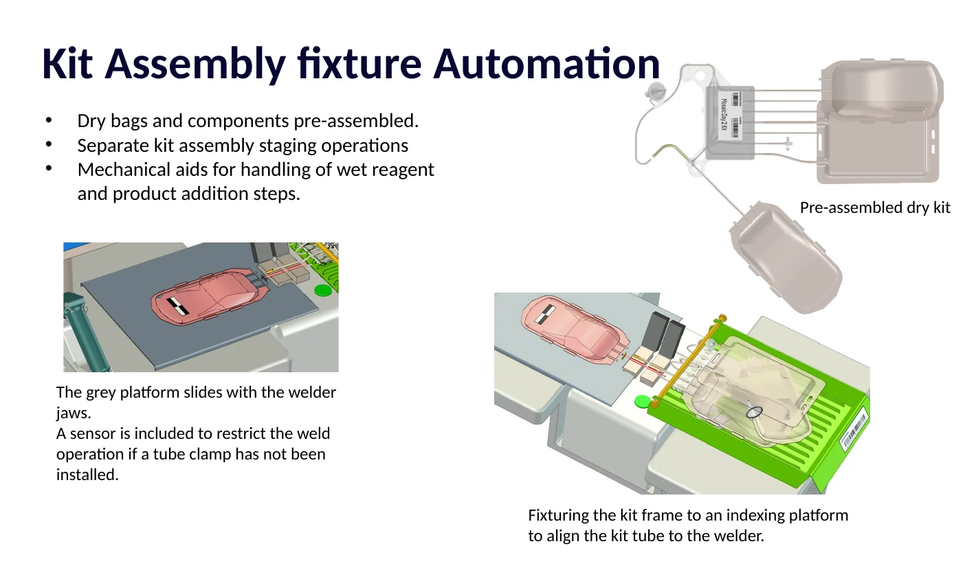 Fixture automation