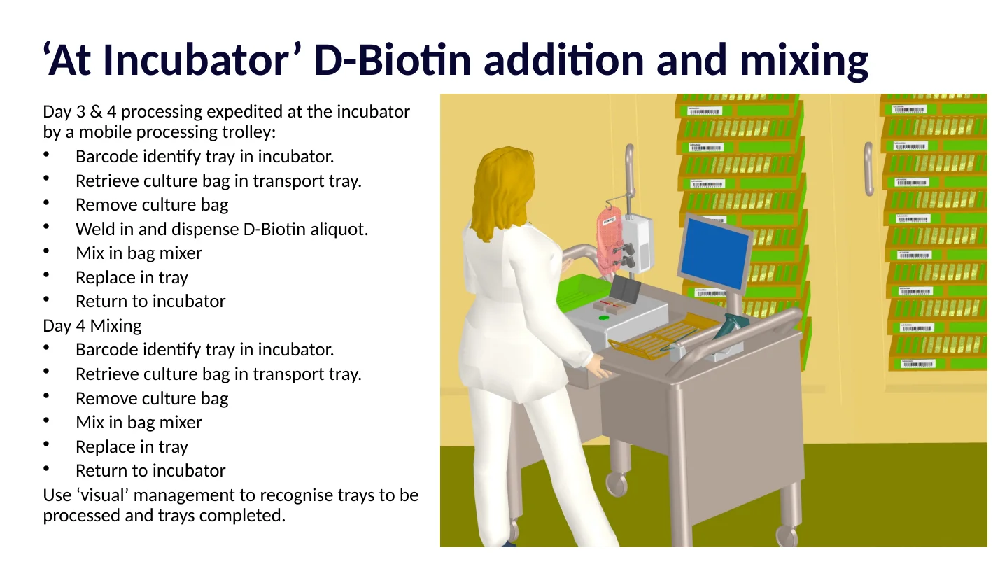 At-incubator interventions