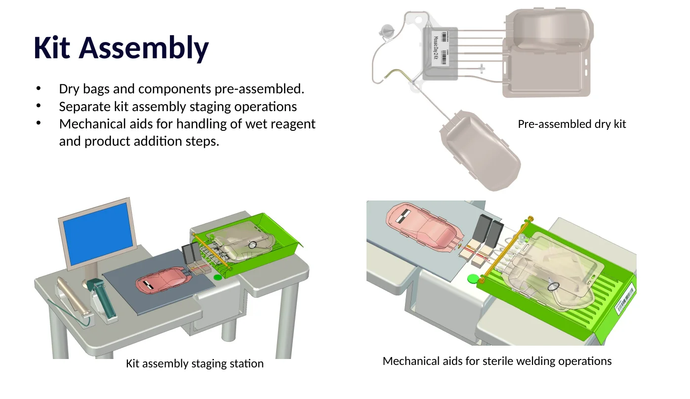 Kit assembly discipline