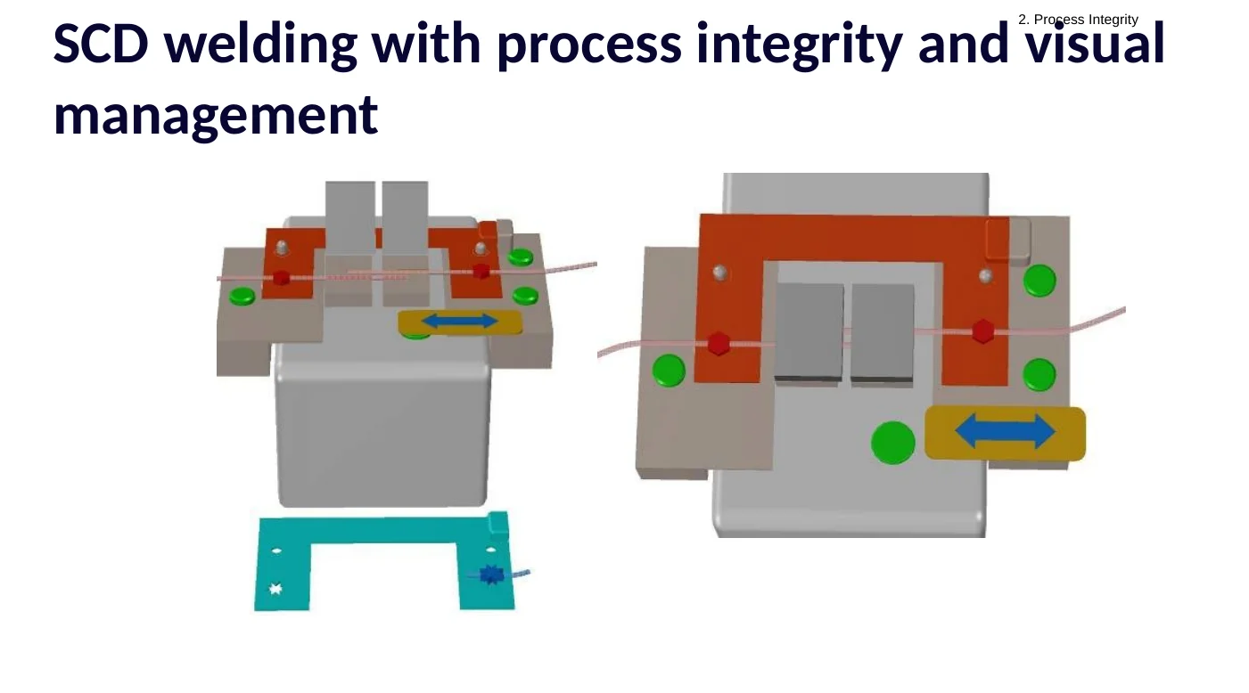 Welding with process integrity
