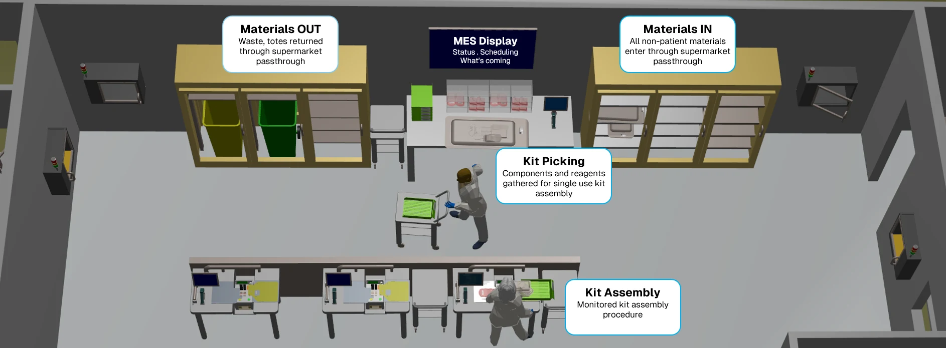 Pre-patient kitting area