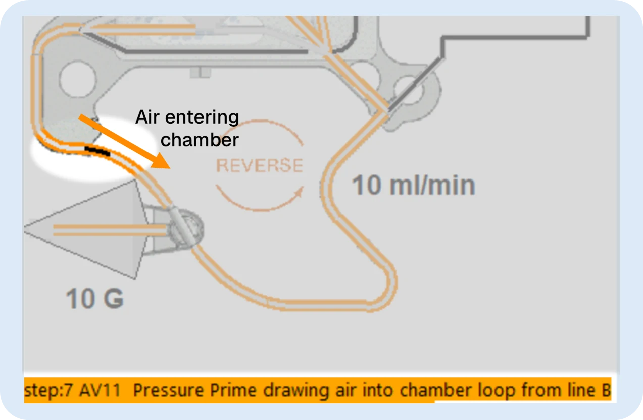 Pressure prime error