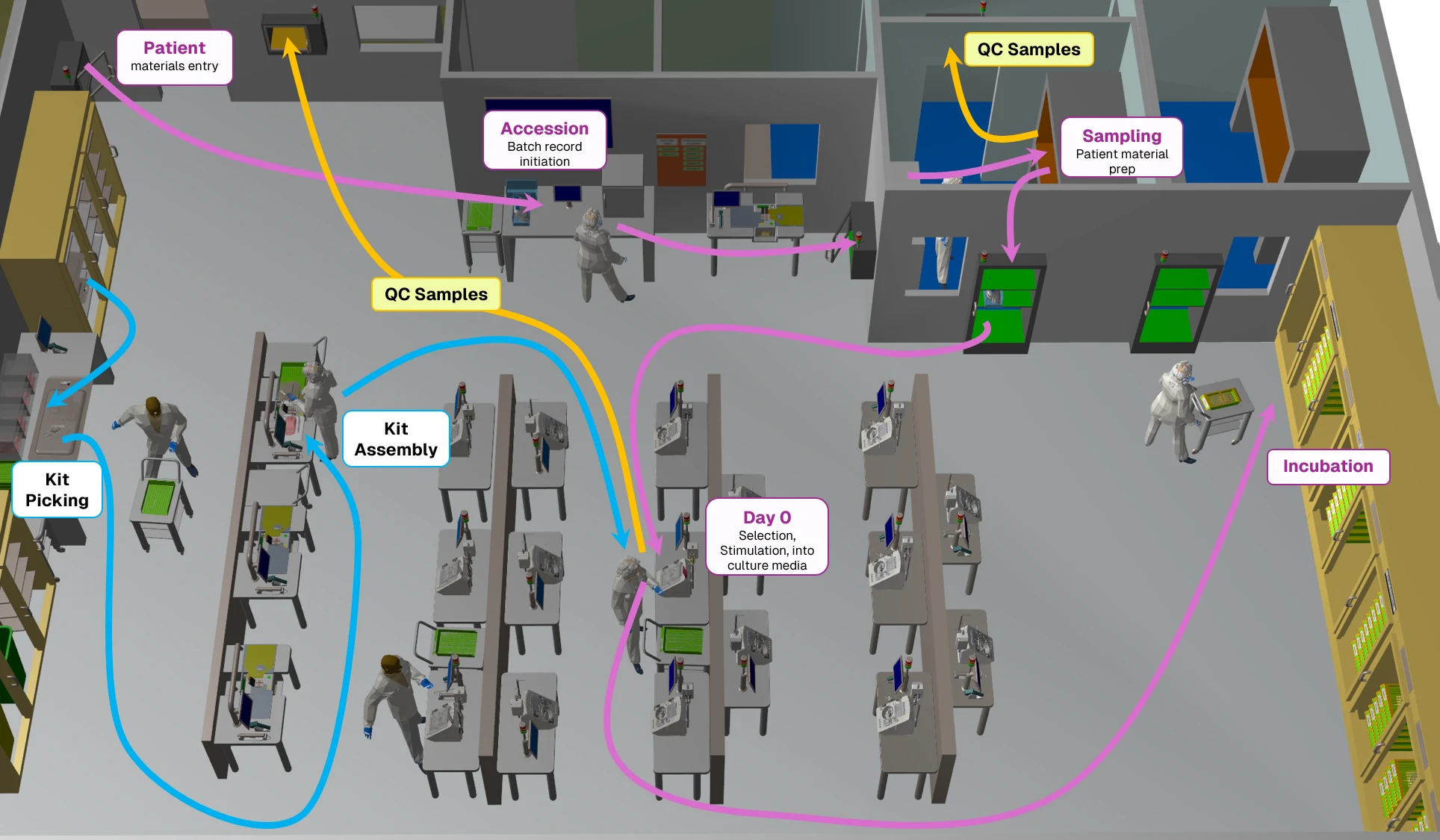 Ballroom process flow